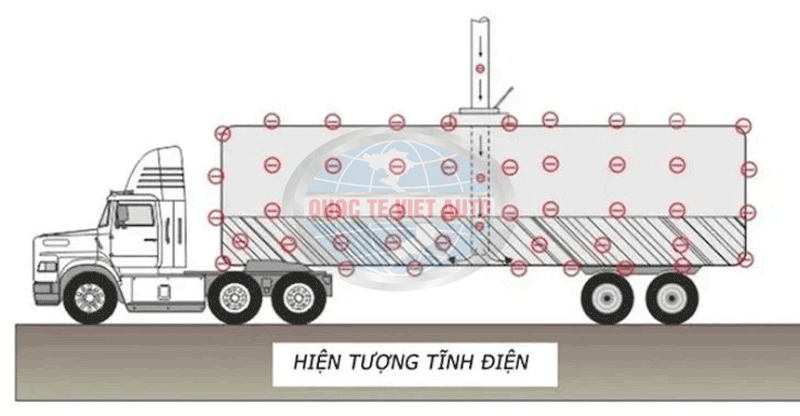 hiện tượng tĩnh điện xe chở xăng dầu