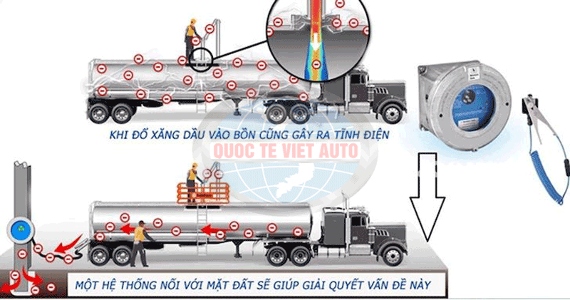 tác dụng của dây xích phía sau xe chở xăng dầu