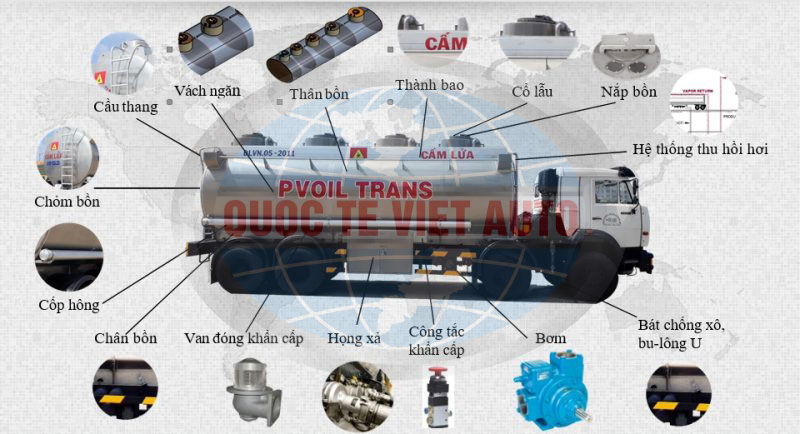 cấu tạo xe bồn chở xăng dầu